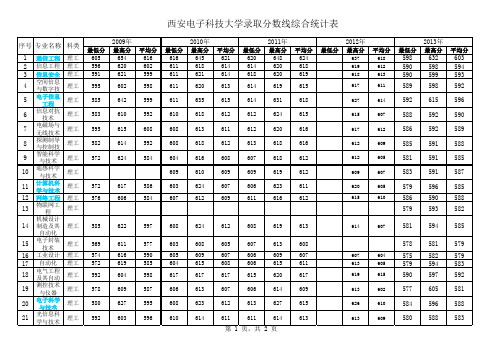 西安电子科技大学普通高考录取分数线统计表(2009至2013年)