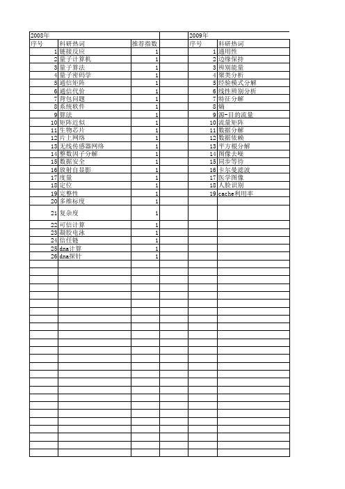 【计算机科学】_计算分解_期刊发文热词逐年推荐_20140725