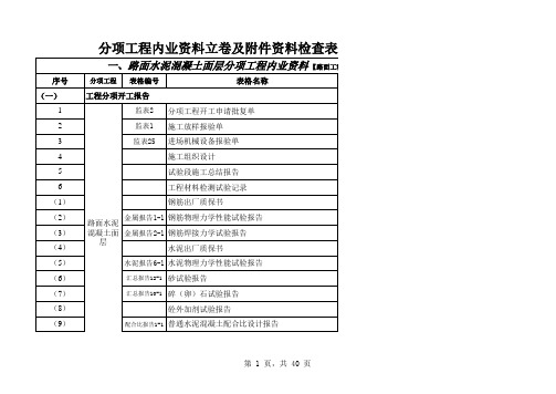 高速公路分项工程内业资料整理目录提纲(文件资料立卷及附件检查表2012修改版)Microsoft Excel 工作表