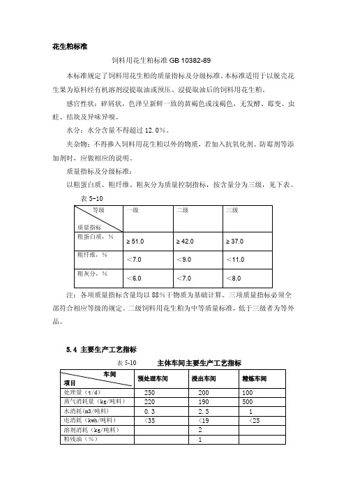 花生粕标准——精选推荐