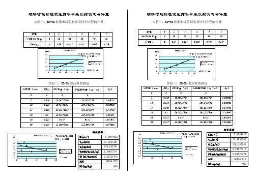 磺胺嘧啶钠在家兔药动学参数的测定与计算