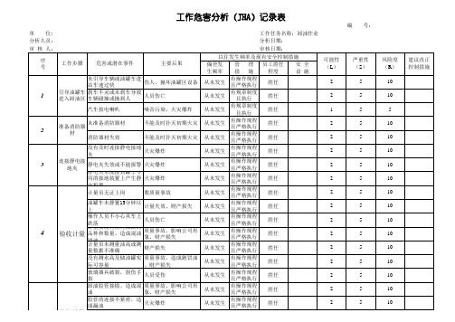 加油站作业危害分析、安全检查表