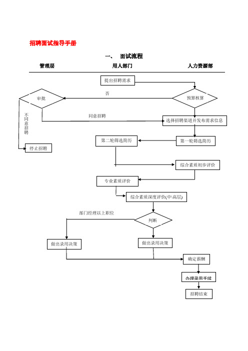 招聘面试指导手册