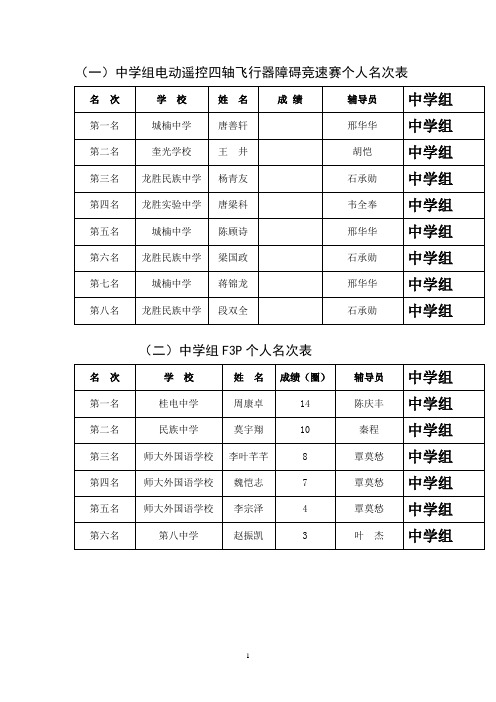 2017年桂林市中小学生航空模型比赛成绩册(新)