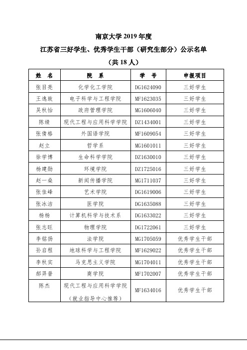 南京大学2019年度