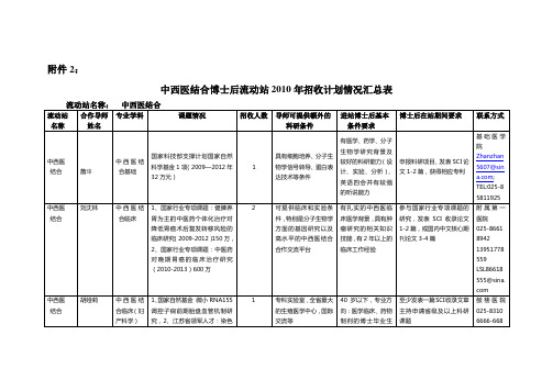 中西医结合博士后流动站2010年招收计划情况汇总表重点