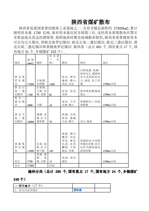 陕西煤矿分布