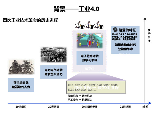 船舶智能制造专题培训课件