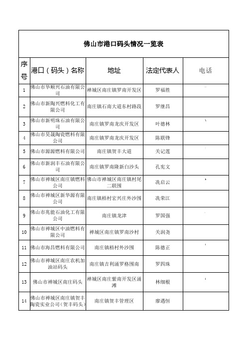 佛山市港口码头情况一览表