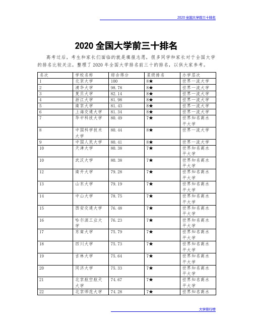 2020全国大学前三十排名