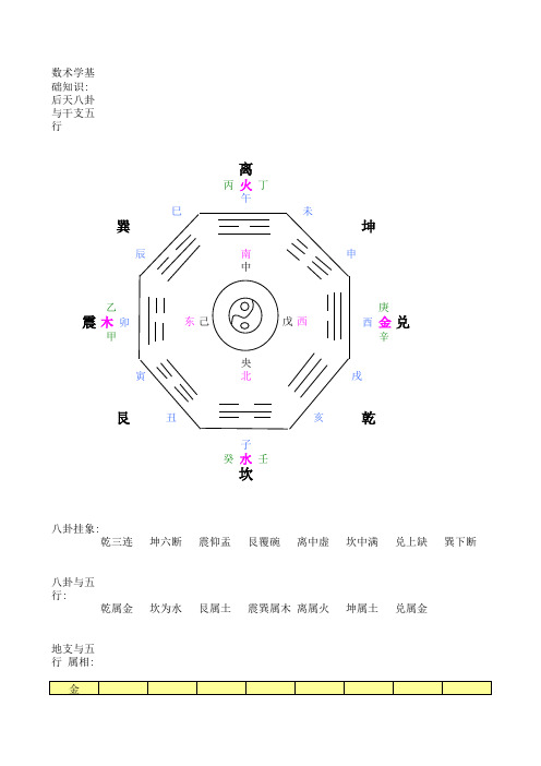 后天八卦地支天干五行