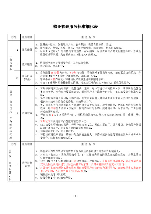 物业管理服务标准细化表(最高级)