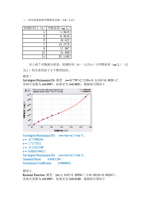 甲醛释放实验拟合曲线