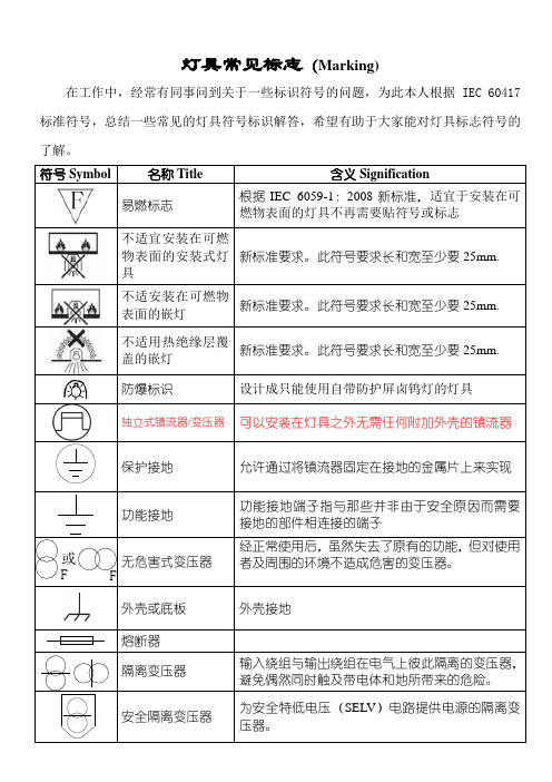 灯具常见标识