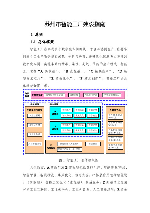 苏州智能化工厂建设指南规范.doc