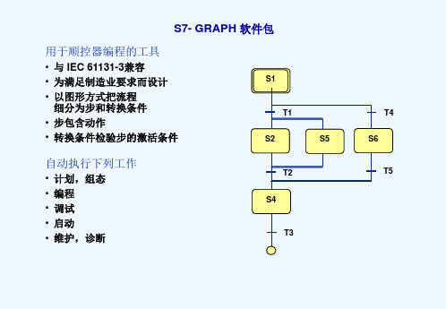 GRAPH编程及应用