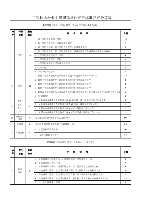 工程师量化标准