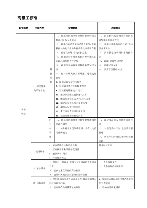 油品储运工试题库高级工