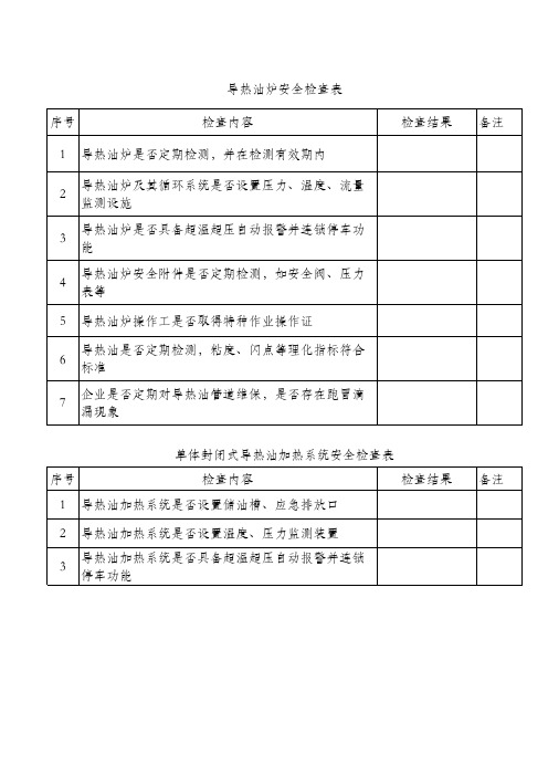 导热油炉安全检查表检查表