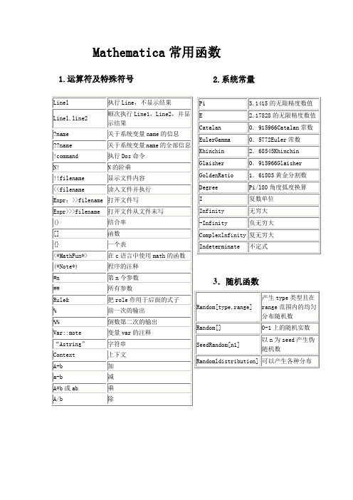 Mathematica常用函数