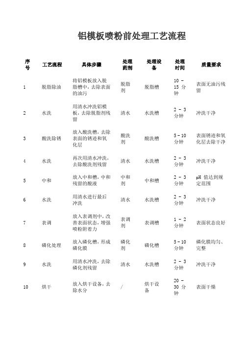 铝模板喷粉前处理工艺流程