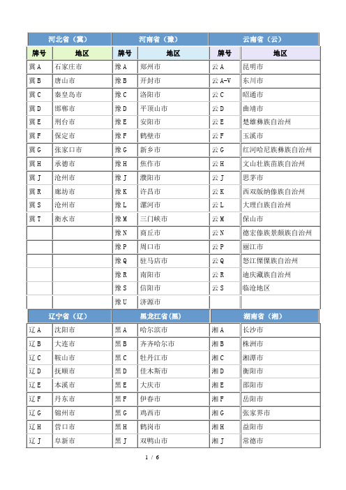 教你认完整全国各地车牌号