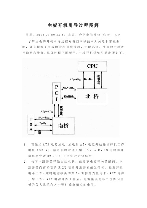 主板开机引导过程图解