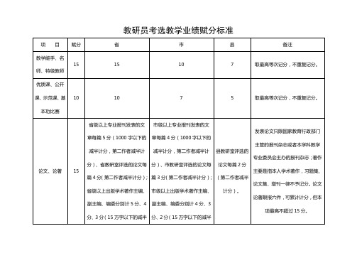 教研员考选教学业绩赋分标准 - 昌乐教育