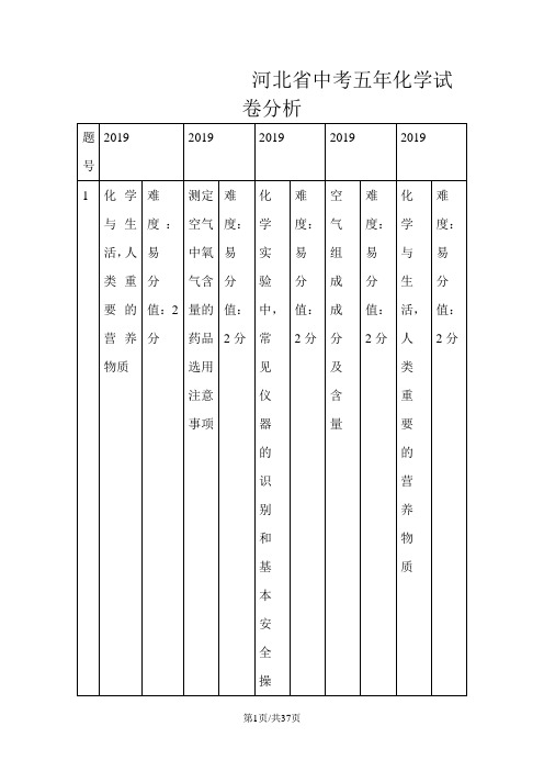 河北省中考五年化学试卷分析