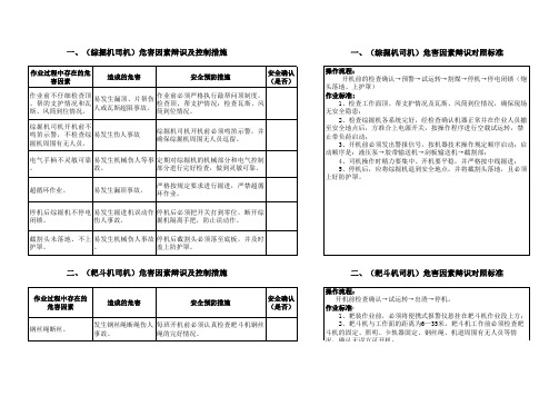 开掘专业岗位危害因素辩识及控制措施