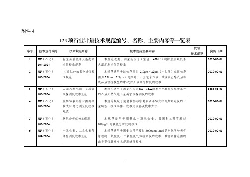 123项行业计量技术规范编号、名称、主要内容等一览表 (1)