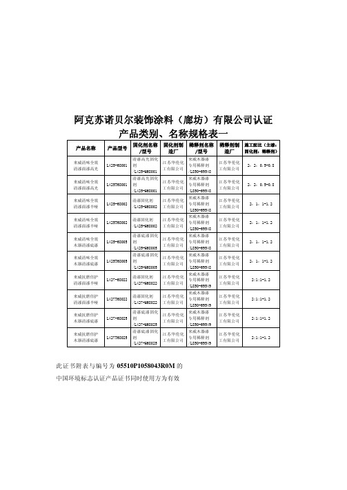 阿克苏诺贝尔装饰涂料(廊坊)有限公司认证产品类别、名称规格表一