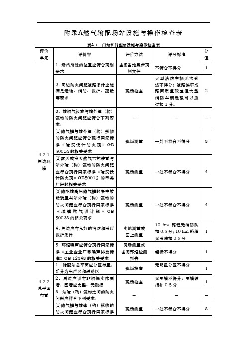 燃气系统运行安全评价标准