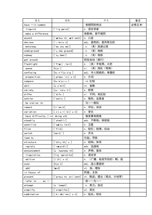 外研版英语必修五单词表[带音标]