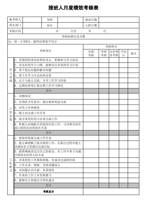 2024年储备干部月度绩效考核表