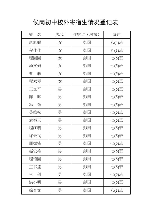 侯岗初中校外寄宿生情况登记表