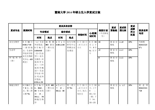 2014暨南大学复试方案 名单