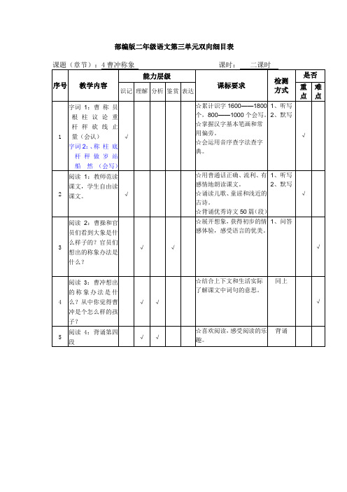 部编版二年级上册语文第三单元双向细目表