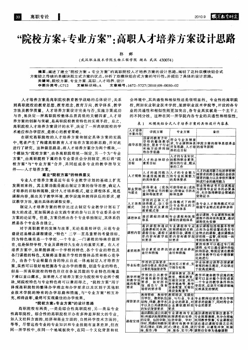 “院校方案+专业方案”：高职人才培养方案设计思路