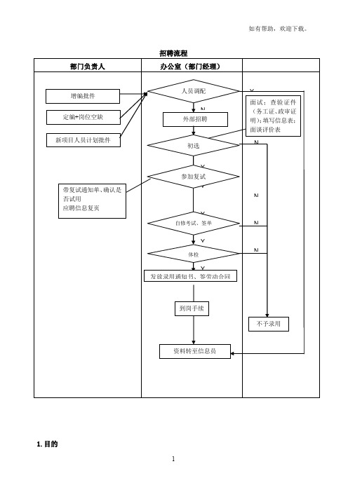 人员招聘作业指导书