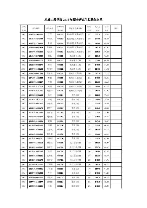 天津科技大学机械学院硕士研究生拟录取名单