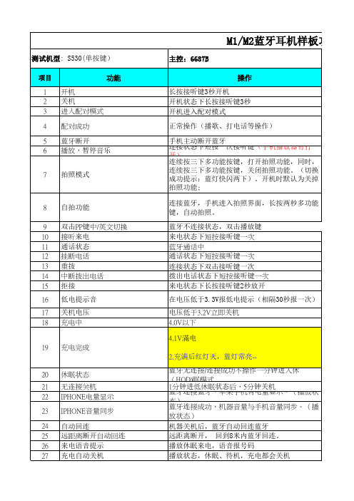 单键 S 蓝牙耳机操作说明书 