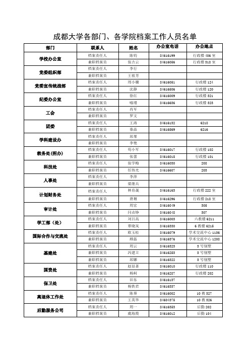 成都大学各部门、各学院档案工作人员名单