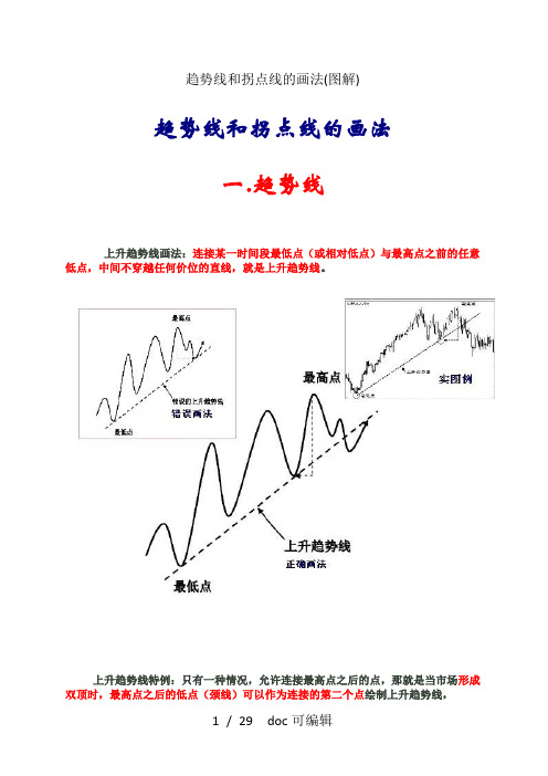 趋势线和拐点线的画法(图解)甄选.