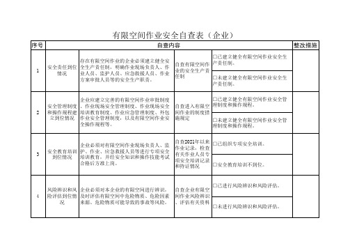 有限空间作业安全自查表(企业)