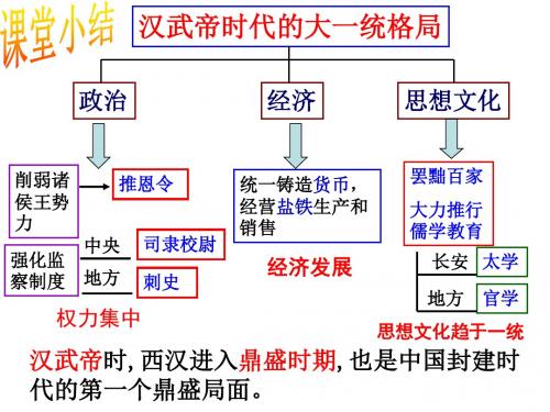 开疆拓土与对外交流(第1课时)