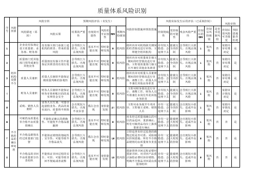 质量体系风险点