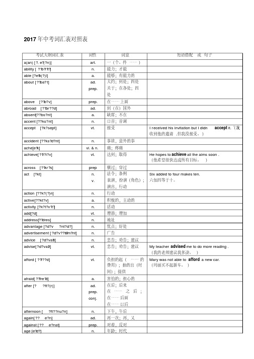 2017年超完整版中考英语1600词汇对照表-(带音标)名师制作优质教学资料