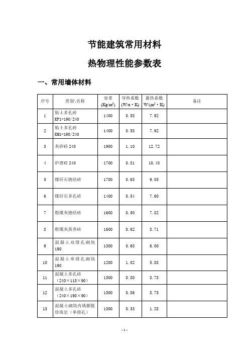 常用保温材料热蓄热系数汇总