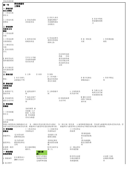 新版人力资源二级重点总结(第六章)